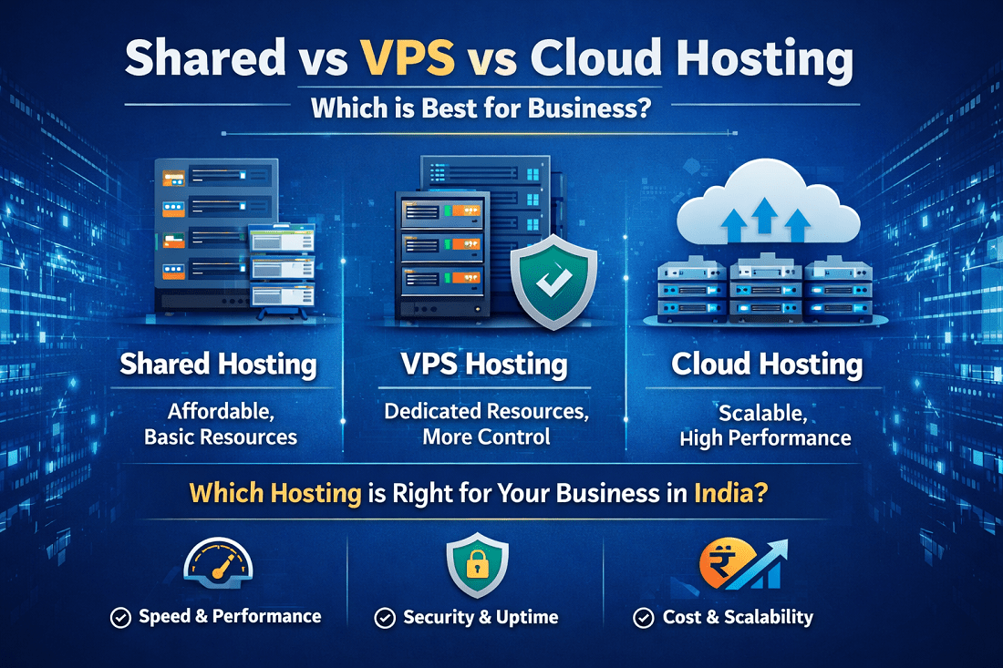 Shared vs VPS vs Cloud Hosting