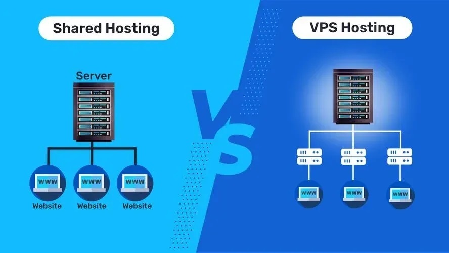 Shared Hosting vs VPS Hosting in India: Which Is Better for Business Websites?
